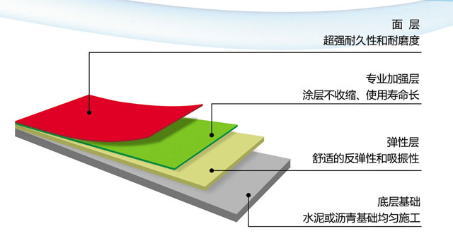弹性地坪体系图