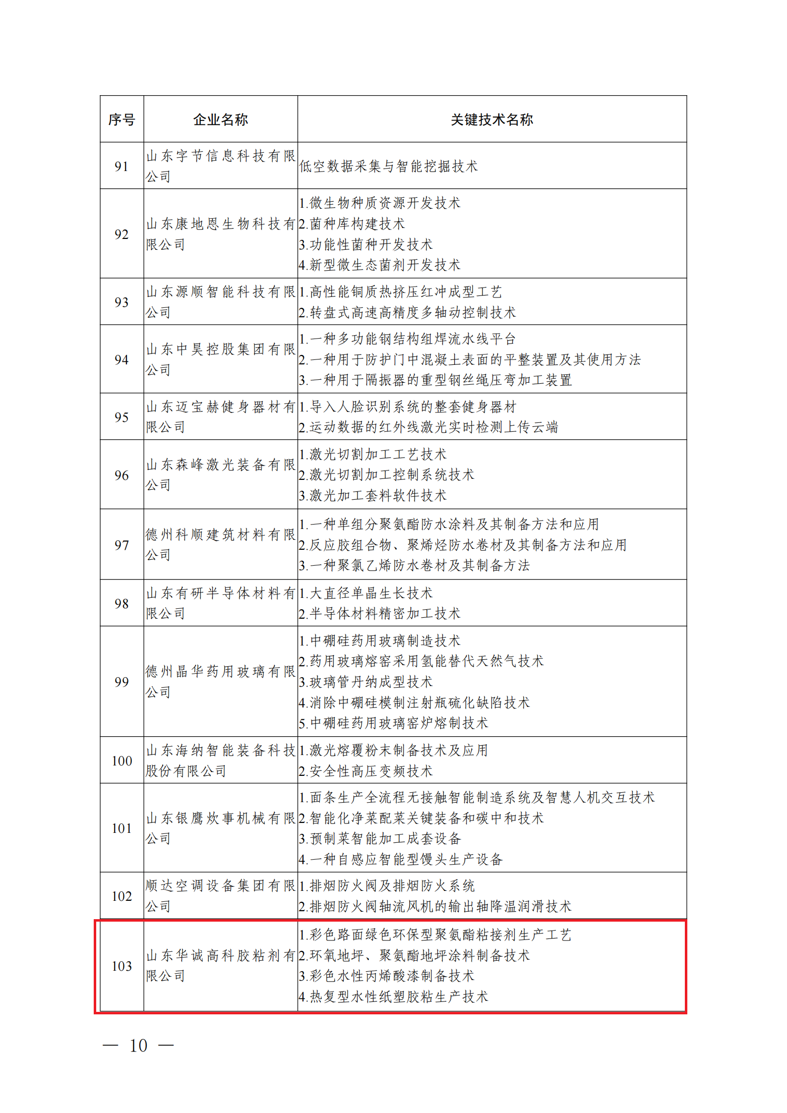 山东省工业和信息化厅关于公布2024年山东省“一企一技术”研发中心的通知_09.png